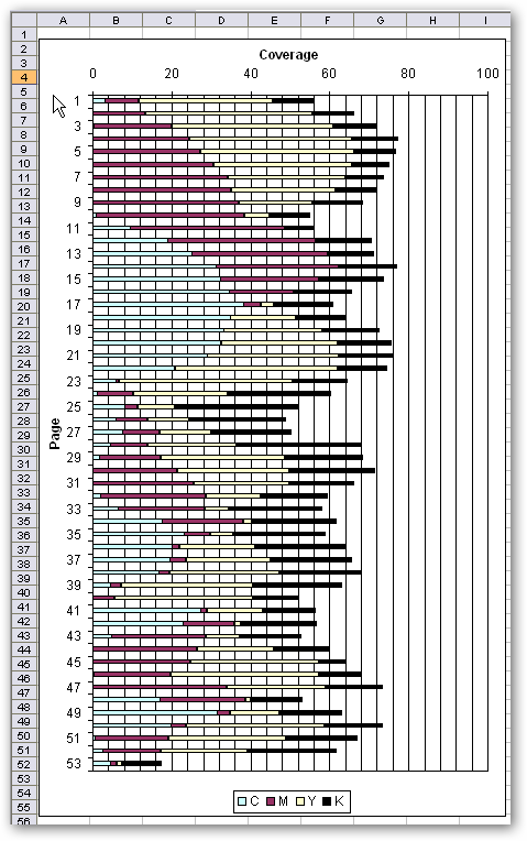 APFill using templates default template CMYK chart